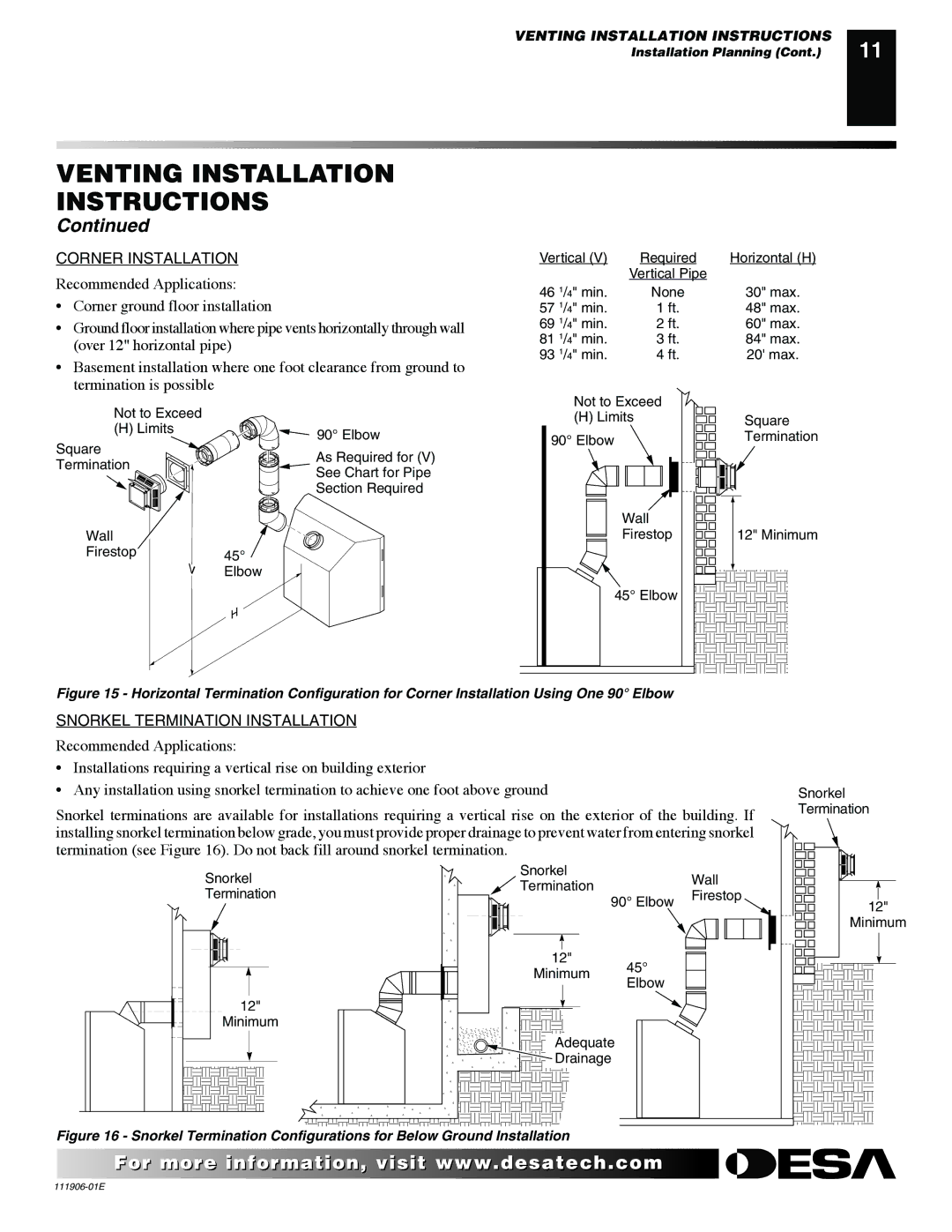 Desa V42P-A, CHDV42NR-B, V42N-A, VV42NB(1), VV42PB(1) installation manual Corner Installation 