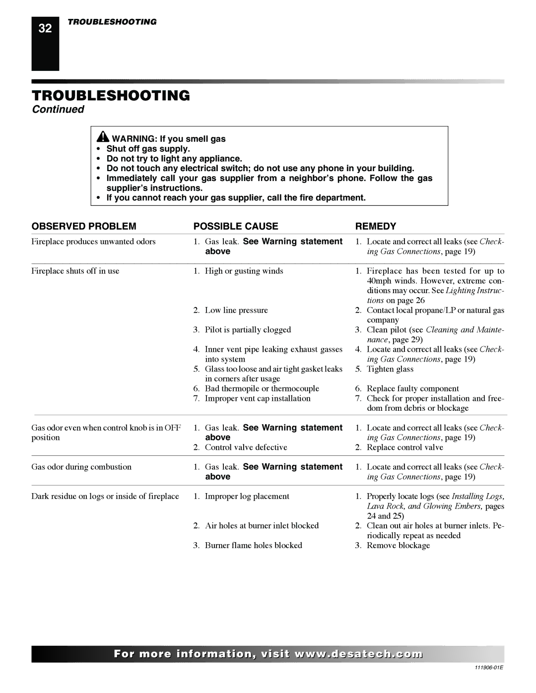 Desa V42N-A, CHDV42NR-B, V42P-A, VV42NB(1), VV42PB(1) installation manual Gas leak. See Warning statement, Above 