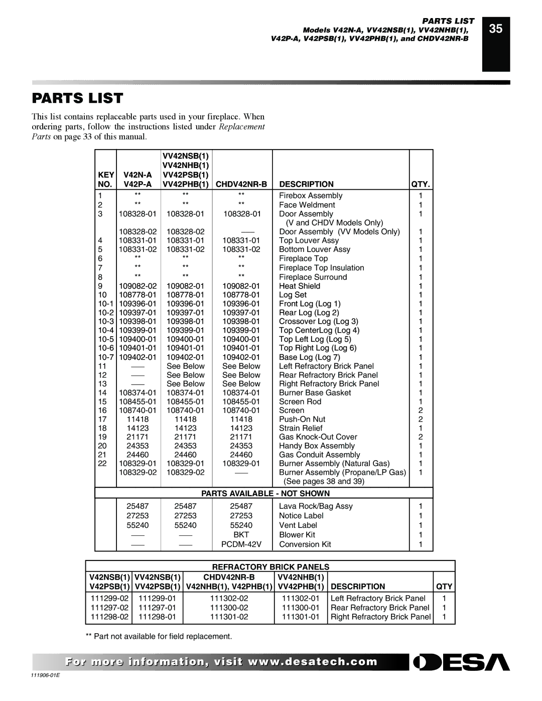 Desa V42P-A, V42N-A, VV42NB(1), VV42PB(1) installation manual Parts List, CHDV42NR-B Description QTY 