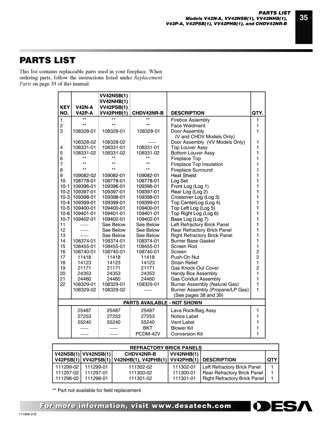 Desa CHDV42NR-B Parts List, VV42NSB1, VV42NHB1, V42N-A, VV42PSB1, V42P-A, VV42PHB1, Description, Refractory Brick Panels 