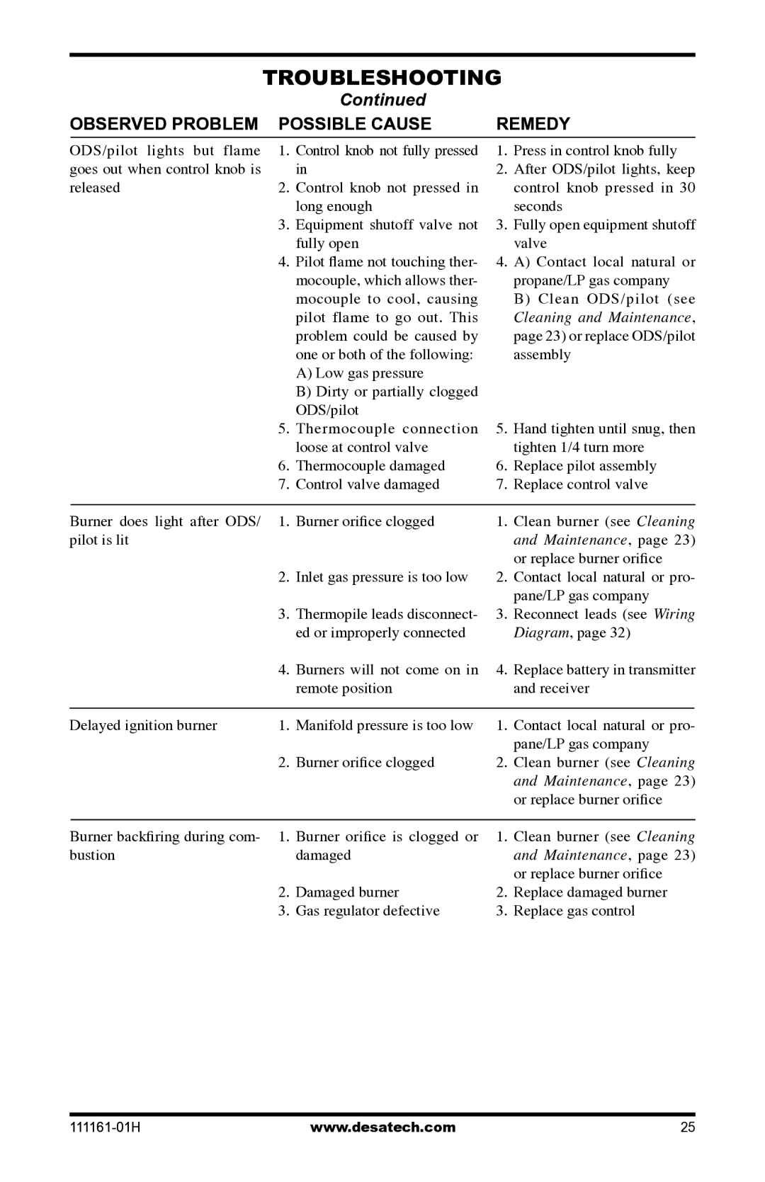 Desa CHL3924NR installation manual Maintenance 