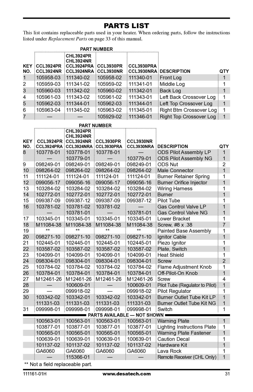 Desa CHL3924NR installation manual CCL3930NRA Description QTY 