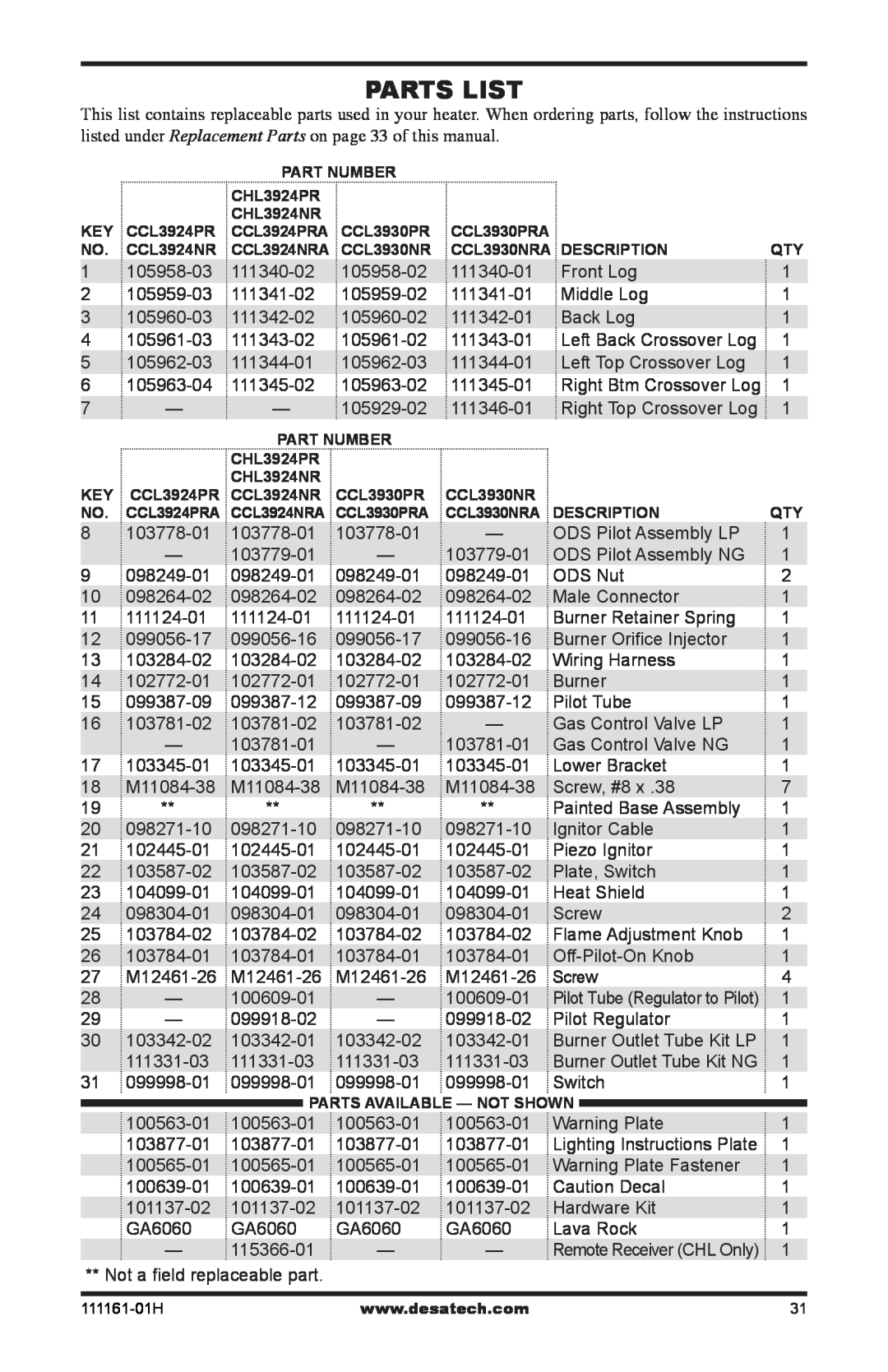 Desa CHL3924NR installation manual Parts list 