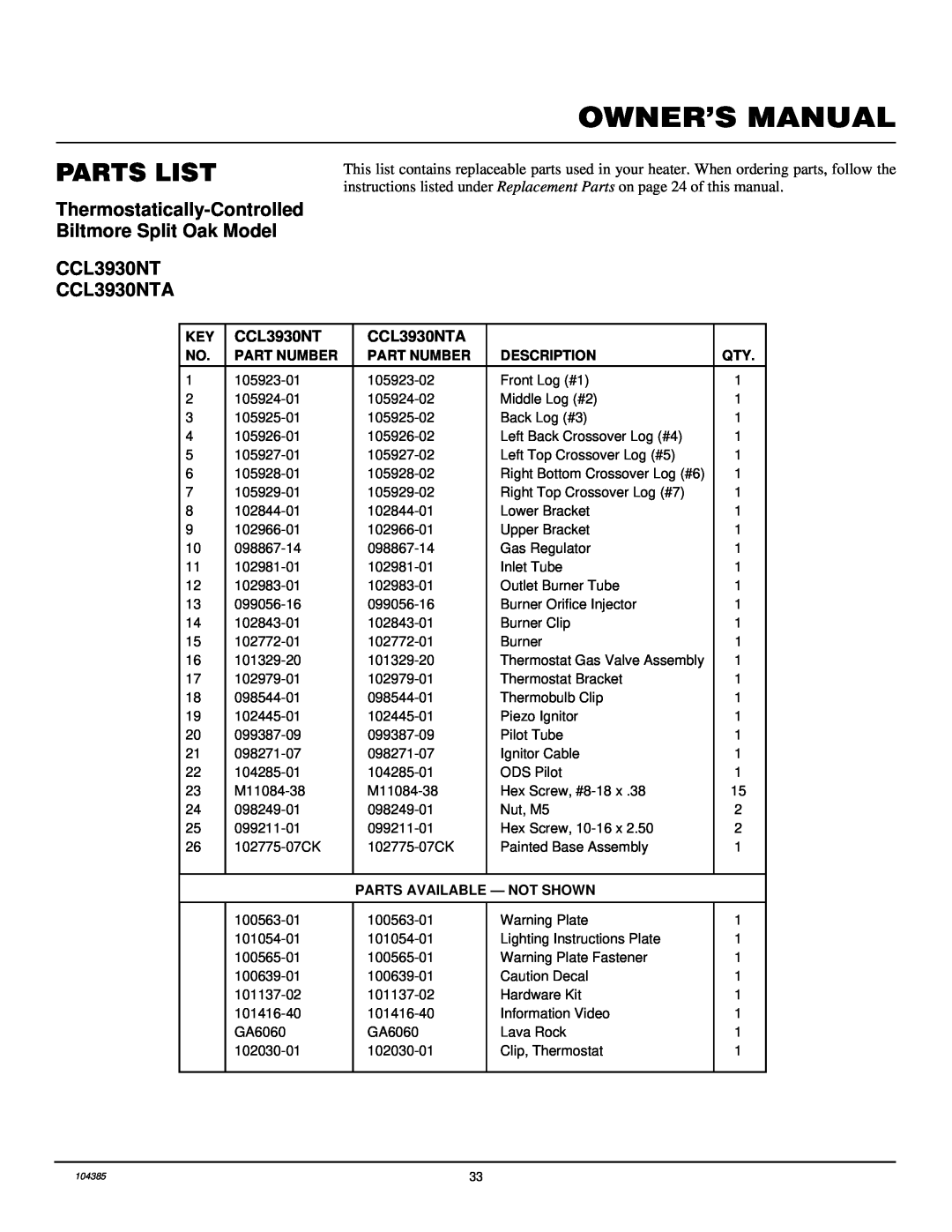 Desa CLD3018N, CLD3924NT CCL3930NT CCL3930NTA, Parts List, Part Number, Description, Parts Available - Not Shown 