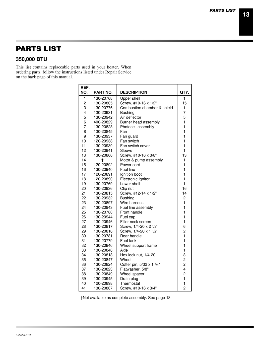 Desa CP350AK, CP600AK owner manual Parts List, Description QTY 