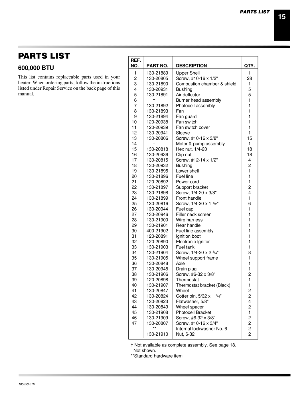 Desa CP350AK, CP600AK owner manual Parts List 