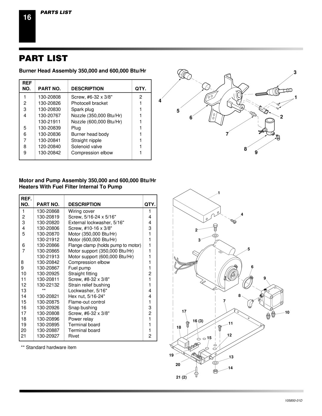 Desa CP600AK, CP350AK owner manual Part List, Burner Head Assembly 350,000 and 600,000 Btu/Hr 