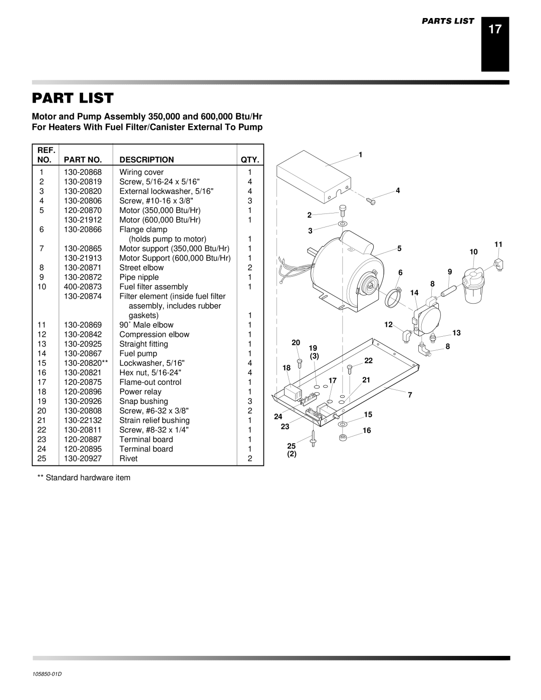 Desa CP350AK, CP600AK owner manual Part List 