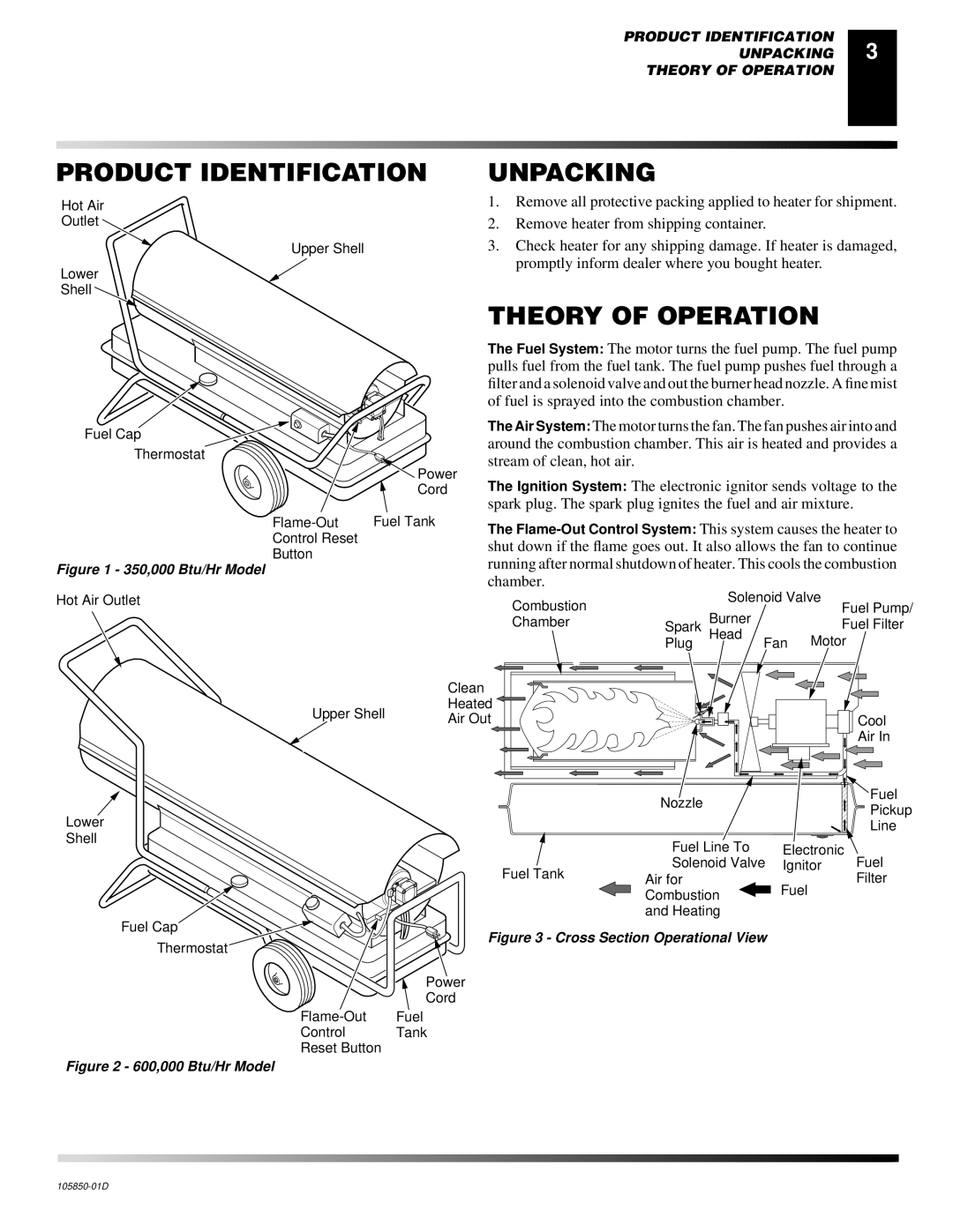 Desa CP350AK, CP600AK owner manual Product Identification, Unpacking, Theory of Operation 