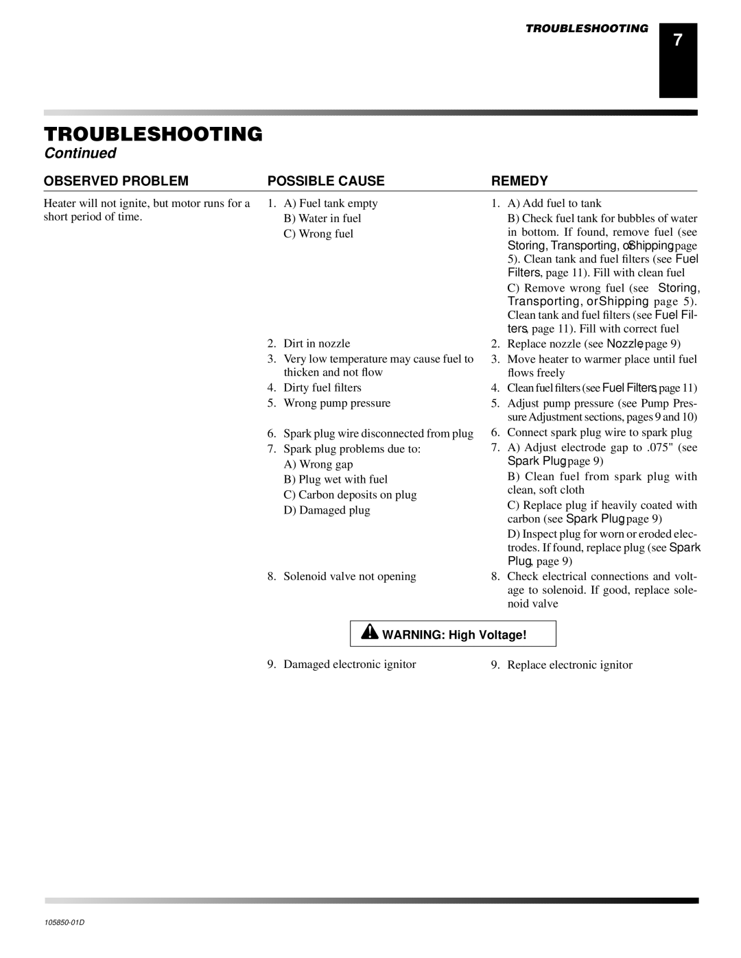 Desa CP350AK, CP600AK owner manual Troubleshooting 