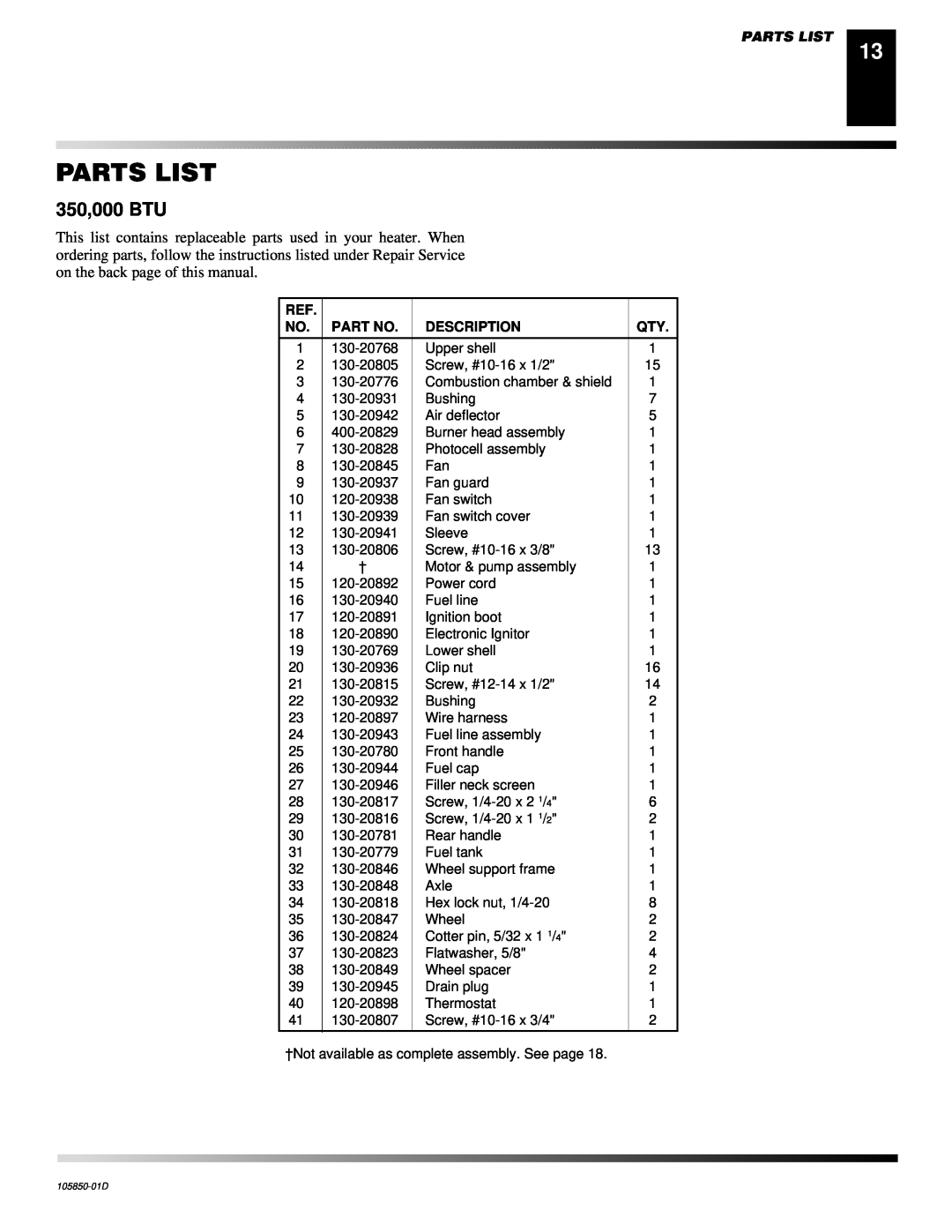 Desa CP350AK, CP600AK owner manual Parts List, 350,000 BTU, Description 