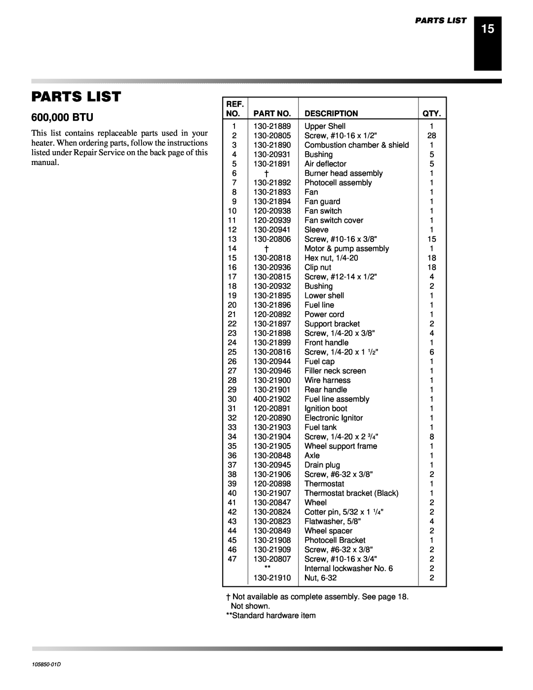 Desa CP350AK, CP600AK owner manual Parts List, 600,000 BTU, Description 