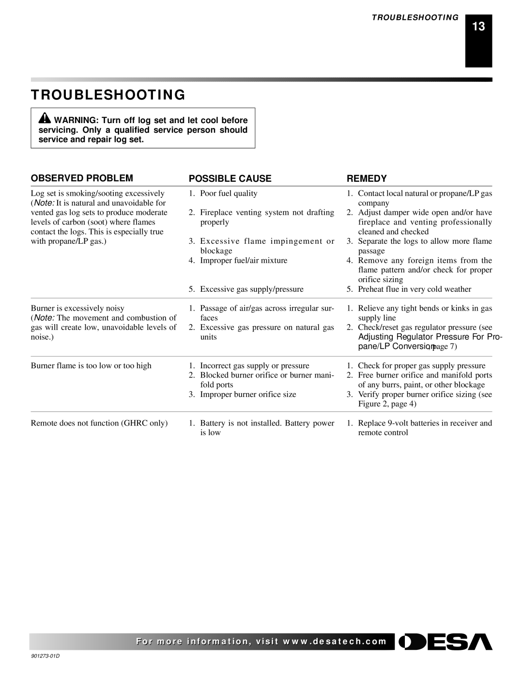 Desa CVDA24R, CVDA30R, CPVSA18R, CPVSA24R, CVDA18R Troubleshooting, Observed Problem Possible Cause Remedy 