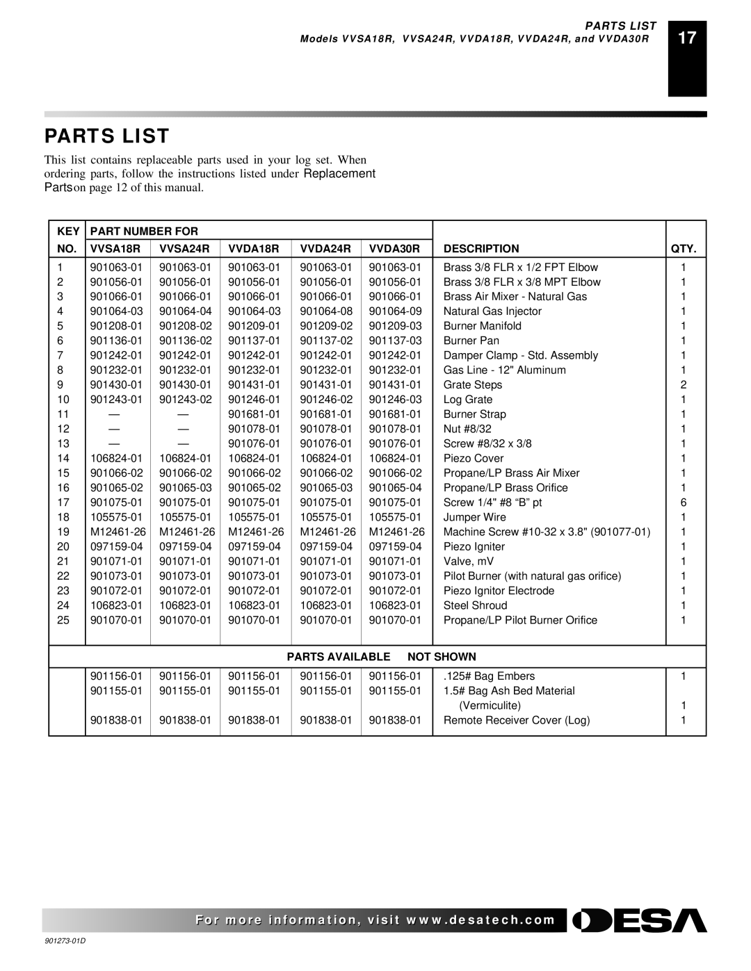 Desa CVDA18R, CPVSA18R, CPVSA24R, CVDA24R, CVDA30R installation manual Parts List, Parts Available not Shown 