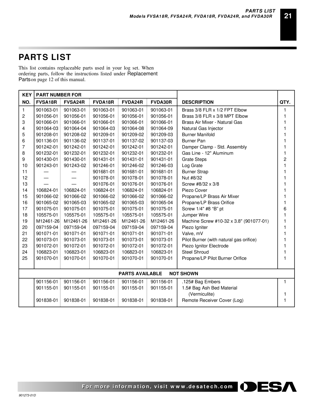 Desa CPVSA18R, CPVSA24R, CVDA24R, CVDA30R, CVDA18R installation manual Parts Available not Shown 