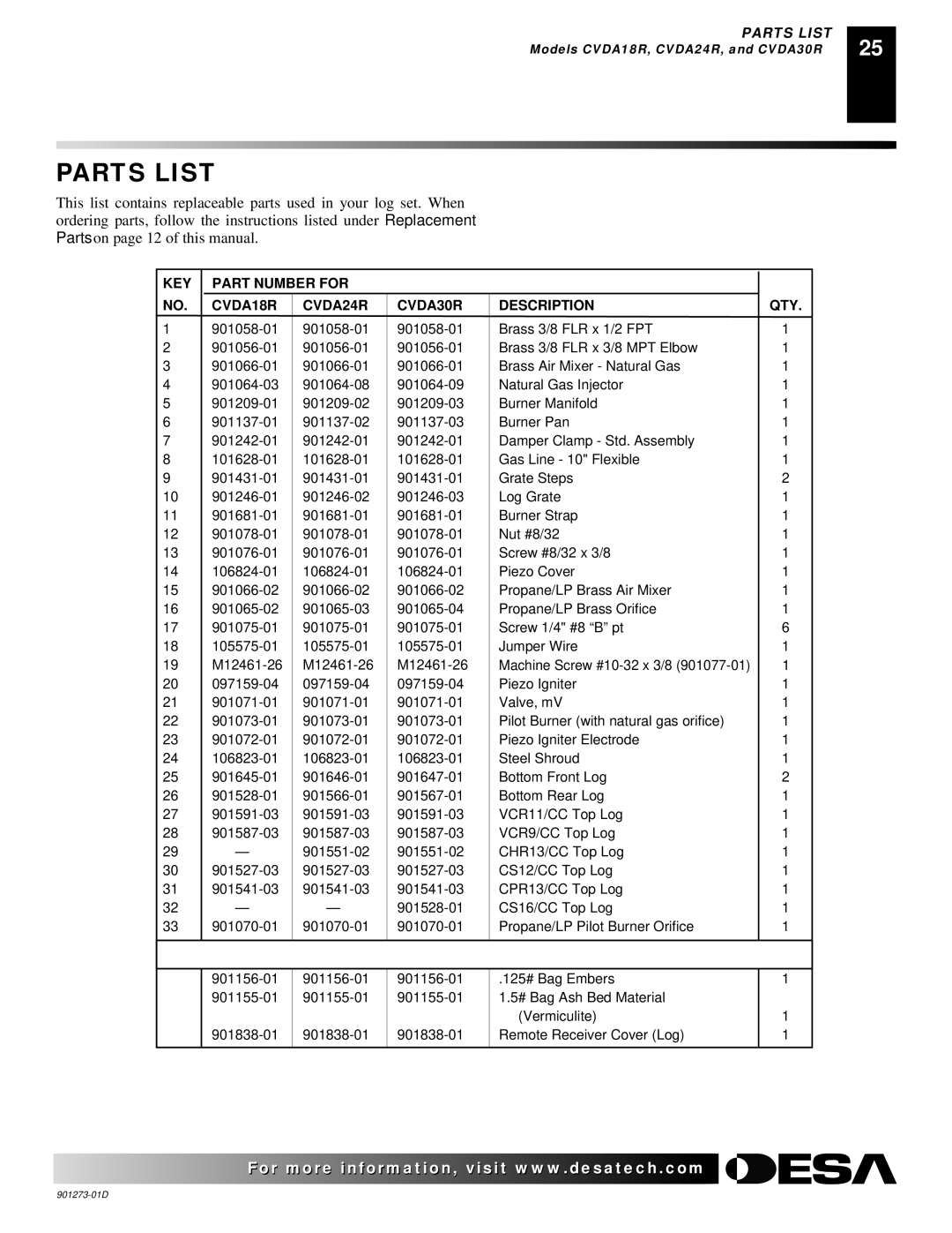 Desa CVDA24R, CVDA30R, CPVSA18R, CPVSA24R installation manual KEY Part Number for CVDA18R CVDA24R 