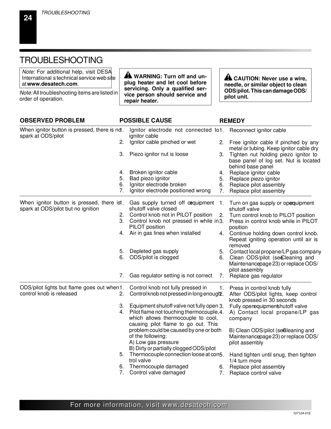 Desa CRL2718P, CRL3124P, CCL3018P, CGD3924P, CGD3018PT, CCL3930PTA Troubleshooting, Observed Problem Possible Cause Remedy 