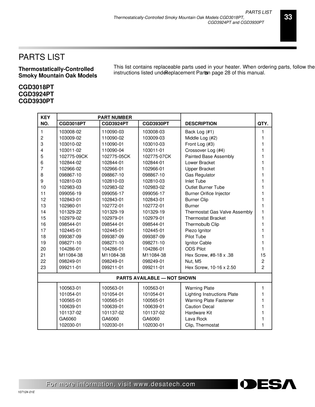 Desa CRL2718P, CRL3124P, CGD3018PT, CCL3930PTA, CCL3924PT, CCL3018PT installation manual CGD3924PT and CGD3930PT 