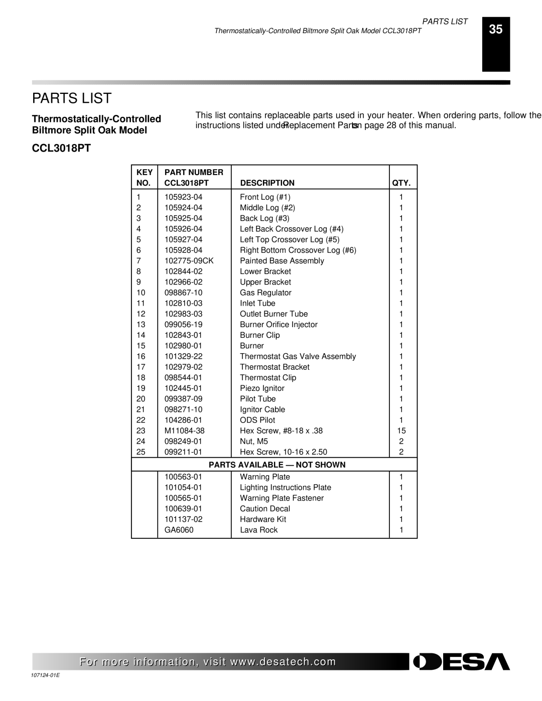 Desa CGD3924PT, CRL2718P, CRL3124P, CGD3018PT, CCL3930PTA, CCL3924PT, CGD3930PT KEY Part Number CCL3018PT Description QTY 