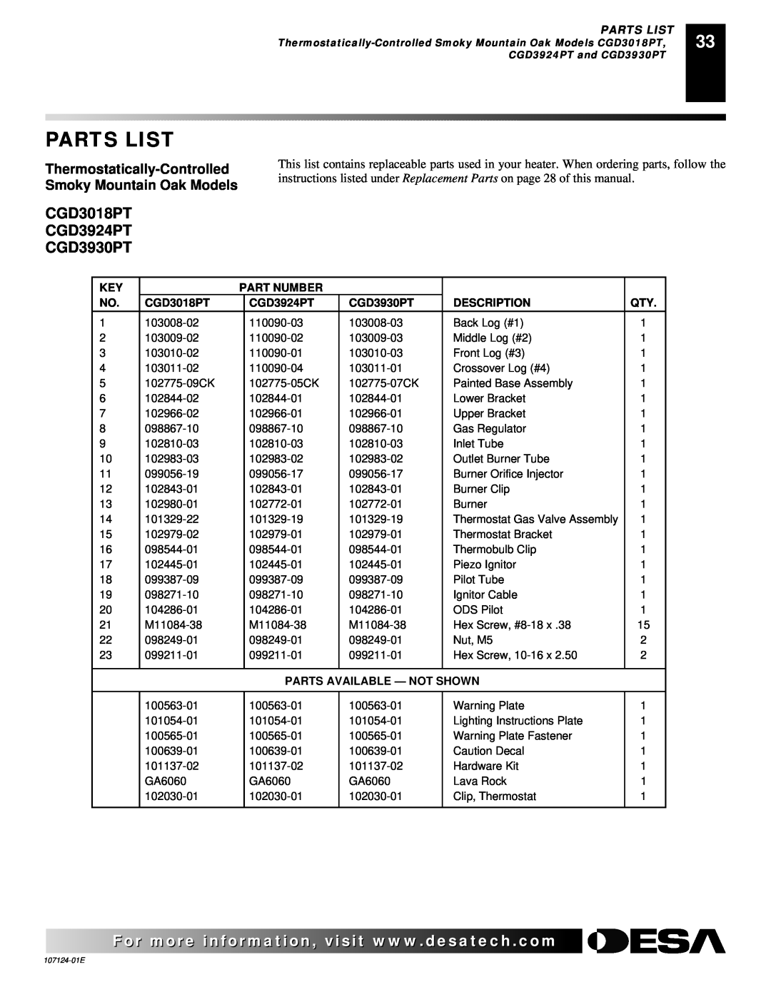 Desa CRL2718P Parts List, CGD3018PT CGD3924PT CGD3930PT, Part Number, Description, Parts Available - Not Shown 