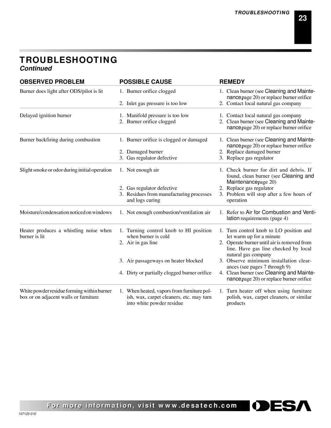 Desa CCL3018NT, CRL3124N, CRL2718N, CGD3924NT, CGD3018NT, CCL3924N installation manual Maintenance 