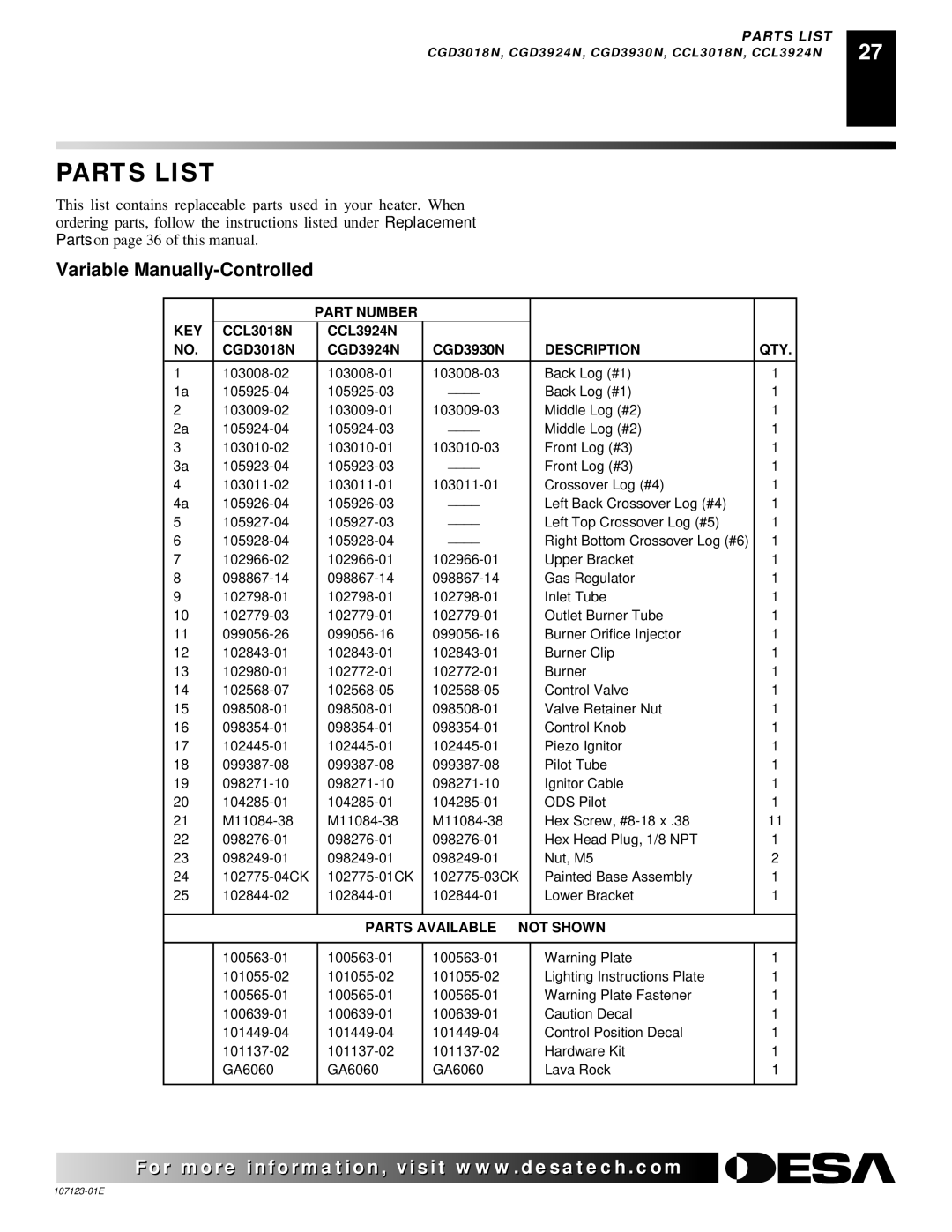 Desa CCL3924N, CRL3124N, CRL2718N, CCL3018NT, CGD3924NT, CGD3018NT installation manual Parts List, Description QTY 