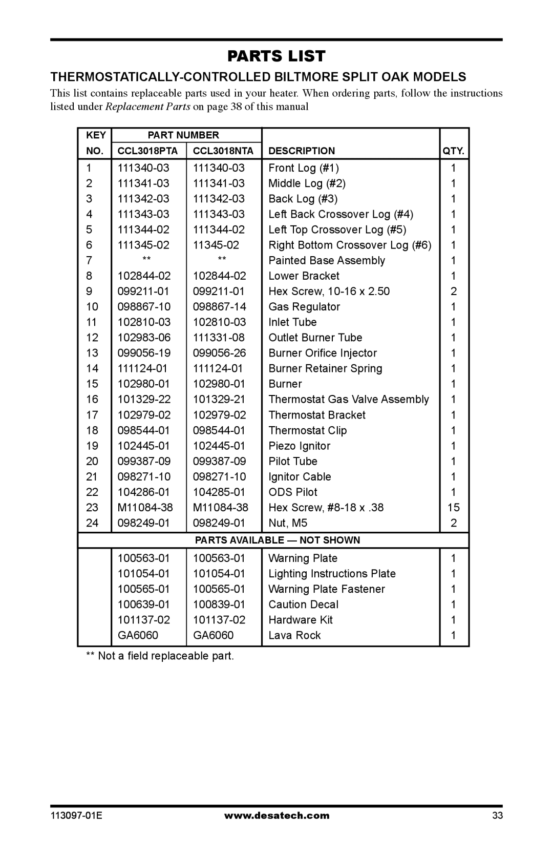 Desa CCL3018PTA/NTA, CRL3124PA/NA, CCL3018PA/NA Parts List, Thermostatically-Controlled Biltmore Split Oak Models 