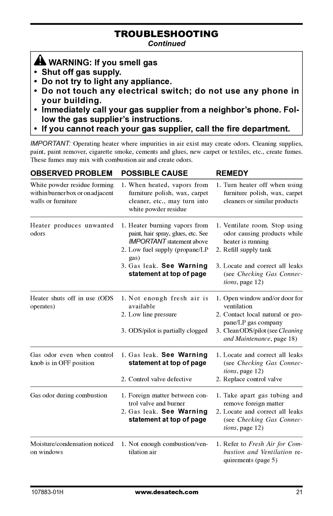 Desa CRN30 installation manual Gas leak. See Warning 