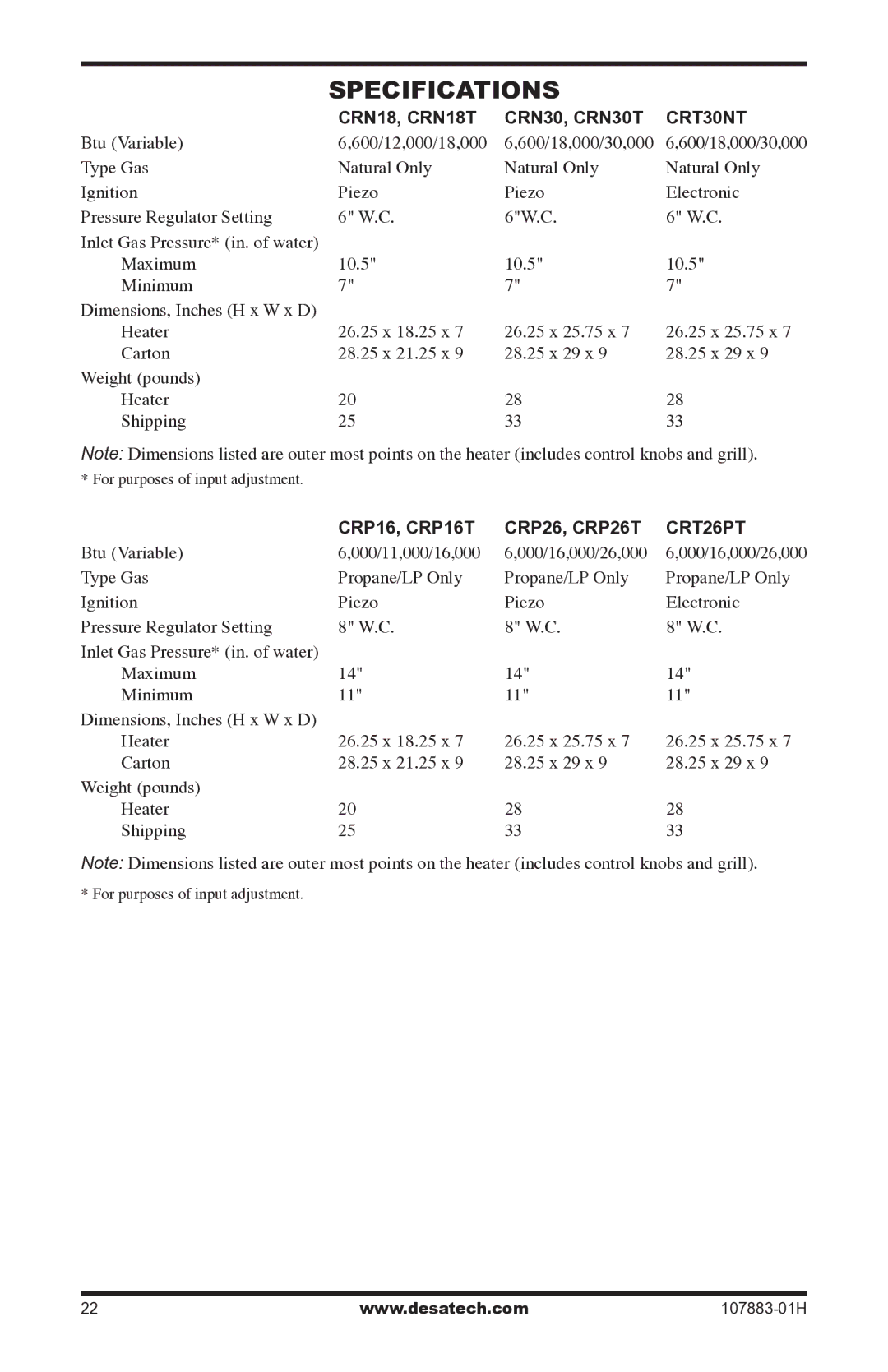 Desa installation manual Specifications, CRN18, CRN18T CRN30, CRN30T CRT30NT 