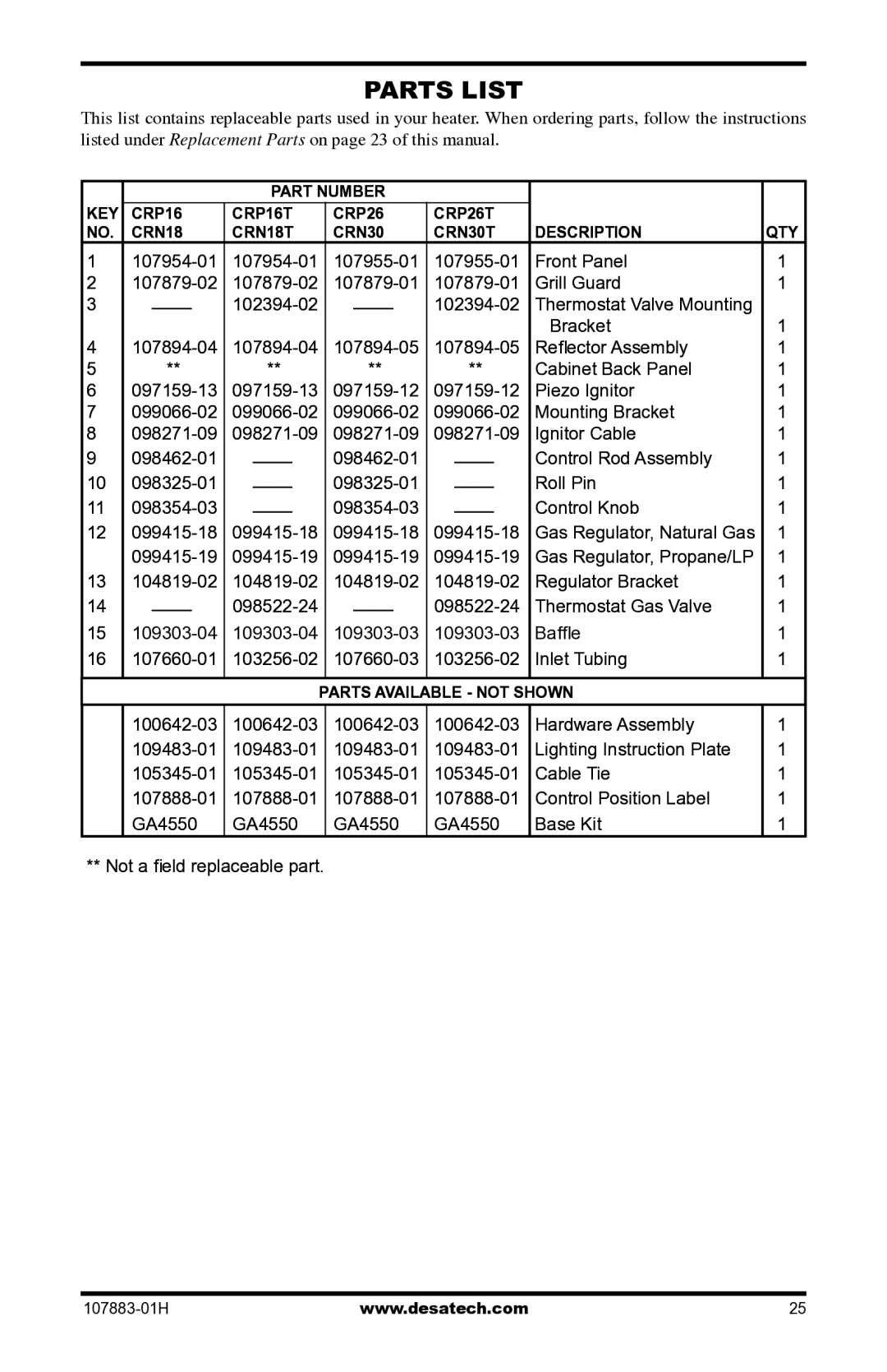 Desa CRN30 installation manual Parts List 