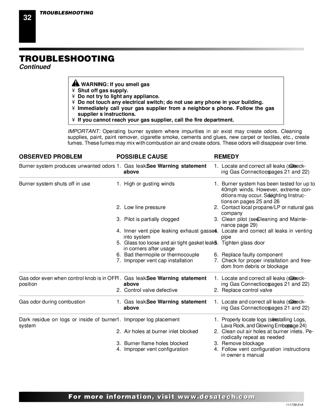 Desa CSDPBN, CSDBN installation manual Gas leak. See Warning statement, Above 