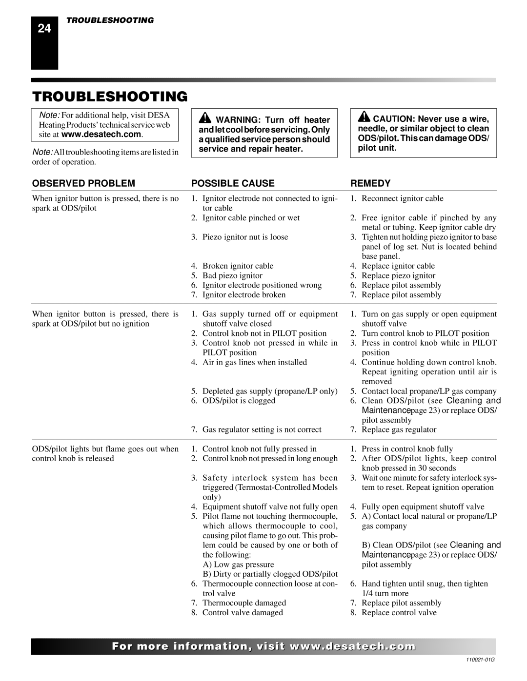 Desa CSG3930PR, CSG3930NR installation manual Troubleshooting, Observed Problem Possible Cause Remedy 