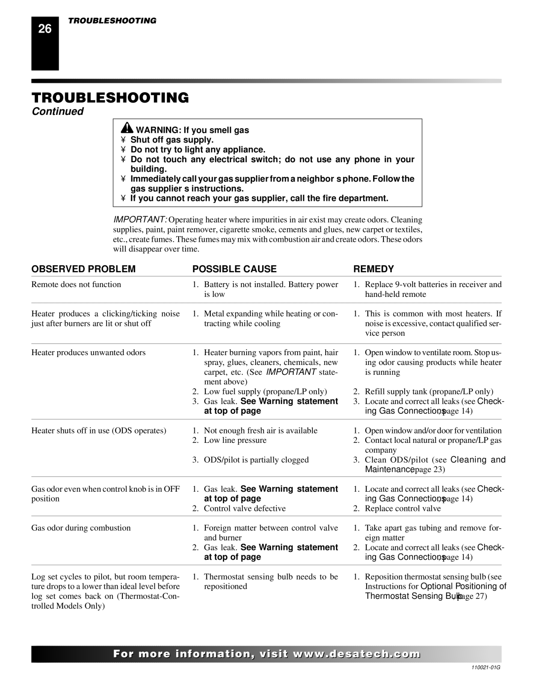 Desa CSG3930PR, CSG3930NR installation manual Gas leak. See Warning statement 