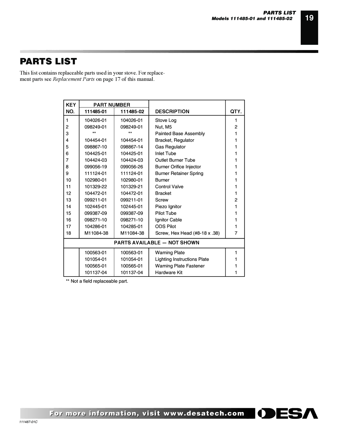 Desa CSBPT CSPBNT, CSPIPT, CSPBPT CSPINT, CSBNT installation manual Parts List, Description QTY 