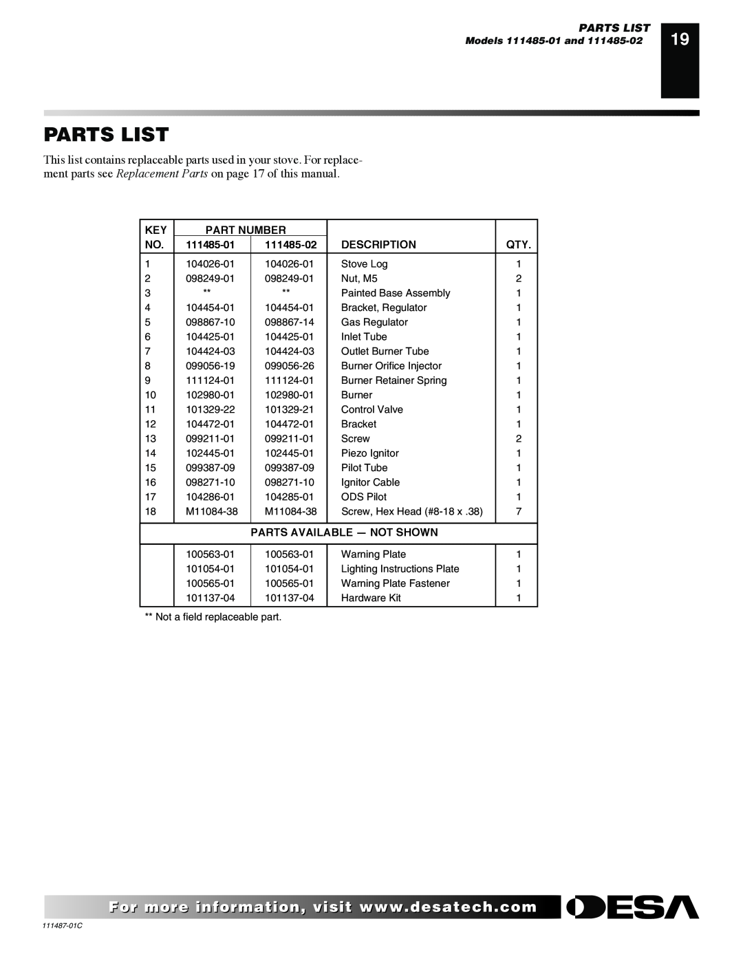 Desa CSBPT CSPBNT, CSPIPT, CSBNT Parts List, Part Number, 111485-01, 111485-02, Description, Parts Available - Not Shown 
