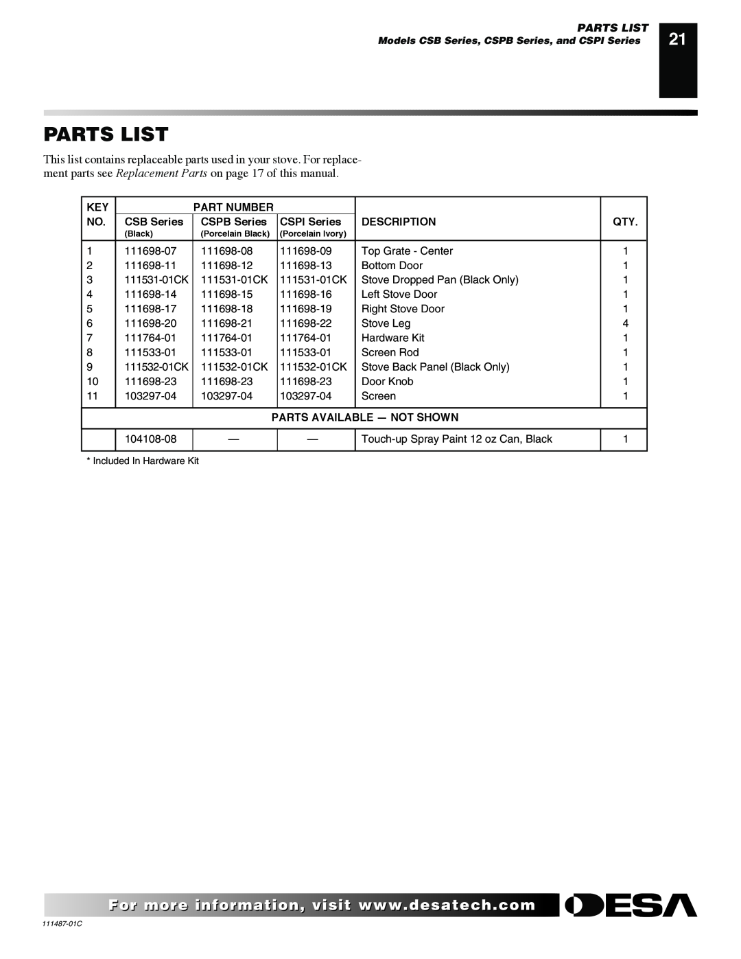 Desa CSPBPT CSPINT Parts List, Part Number, CSB Series, CSPB Series, CSPI Series, Description, Parts Available - Not Shown 