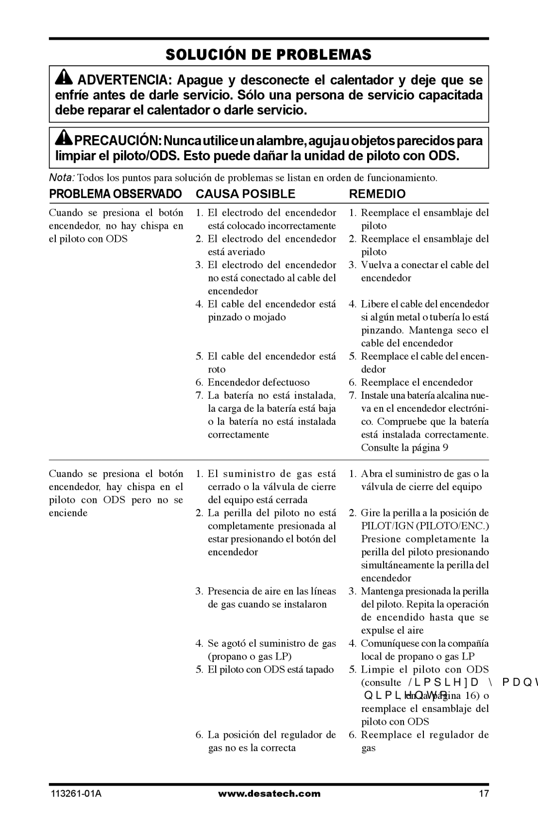 Desa VTN25R, VTP22R, CTR22PR, CTR25NR installation manual Solución DE Problemas, Problema Observado Causa Posible Remedio 