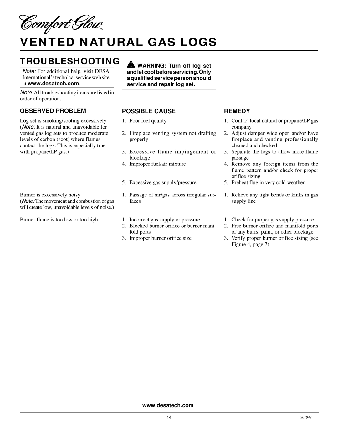 Desa CVTR24, CVTR18 installation manual Troubleshooting, Observed Problem Possible Cause Remedy 