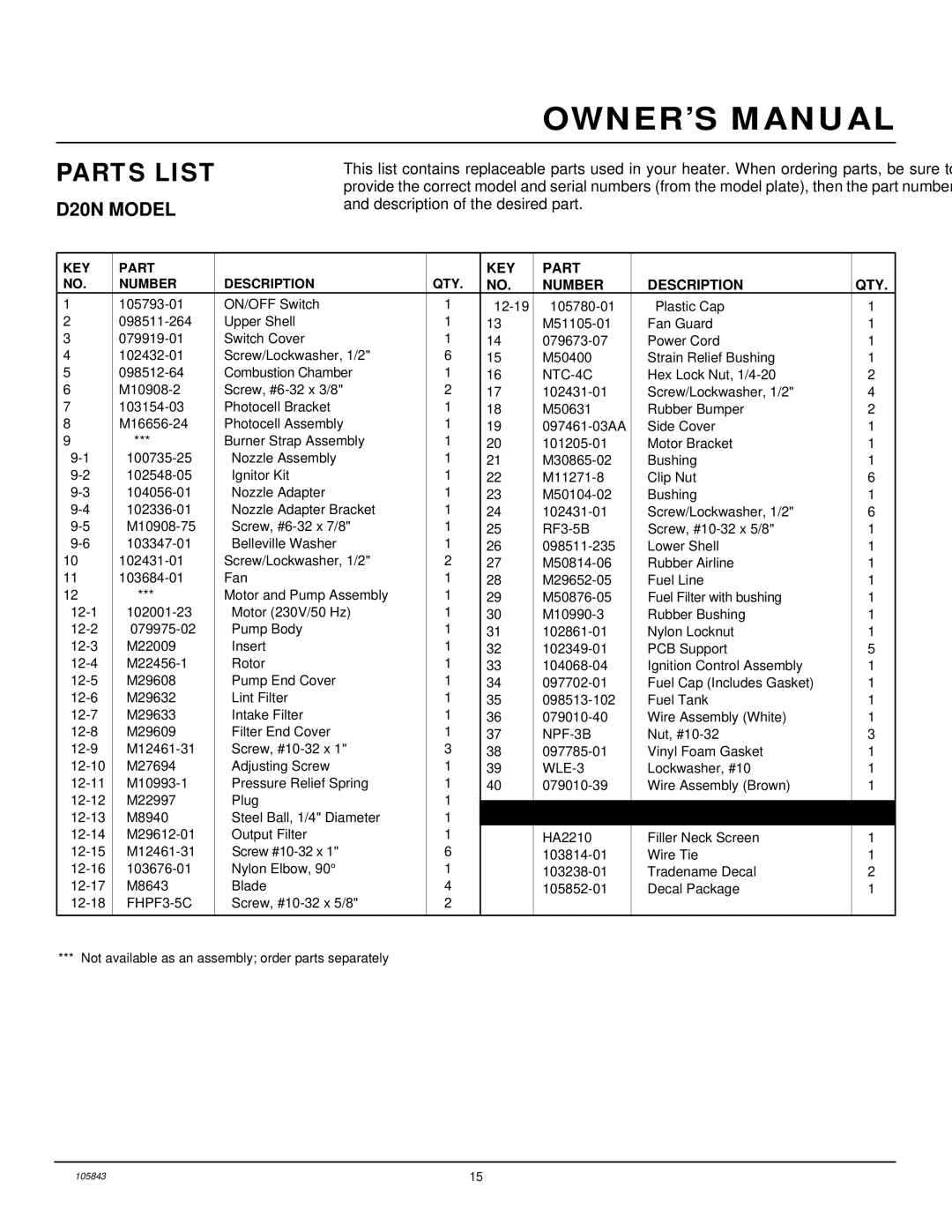 Desa D20N, D44N, D30N owner manual Parts List, Number Description QTY 