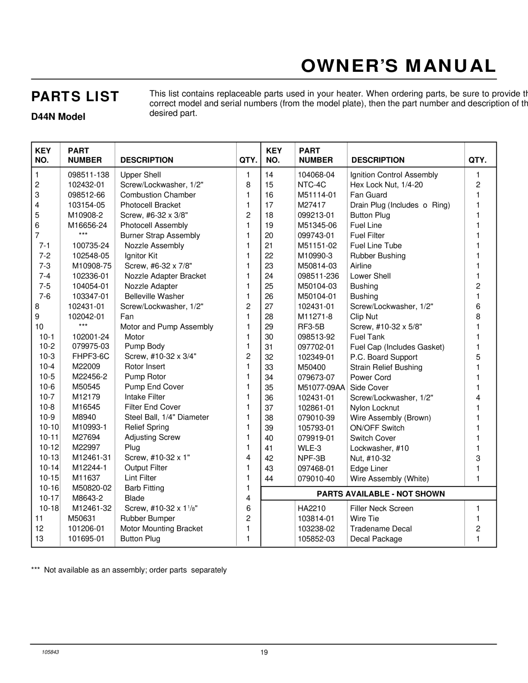 Desa D20N, D30N owner manual D44N Model, Desired part 