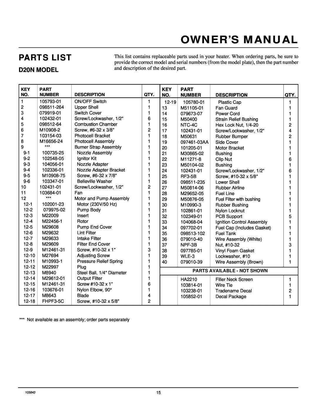 Desa D44N, D30N owner manual Parts List, D20N MODEL, Number, Description, Parts Available - Not Shown 