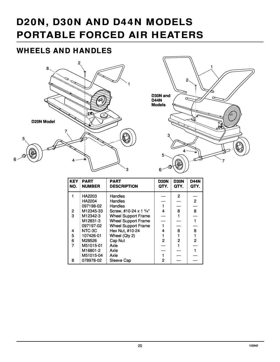 Desa owner manual Wheels And Handles, D30N and, D44N, Models, D20N Model, Part, Number, Description 