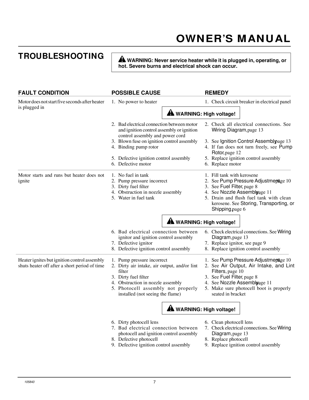 Desa D30H, D44H, D20H owner manual Troubleshooting 