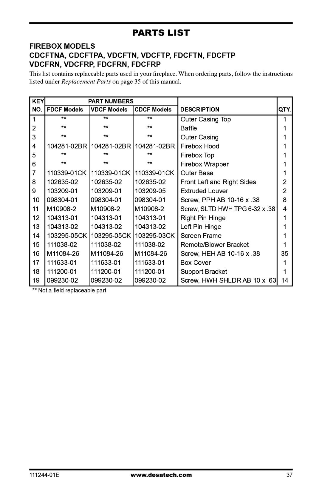 Desa DCFTNA installation manual Parts List 