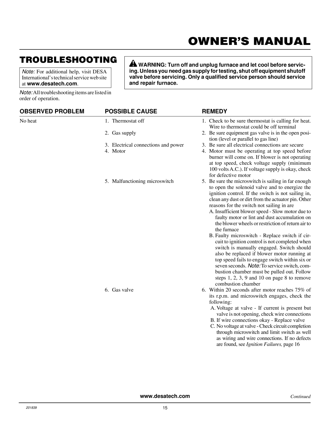 Desa DNV40PB, DNV25PB installation manual Troubleshooting, Observed Problem Possible Cause Remedy 