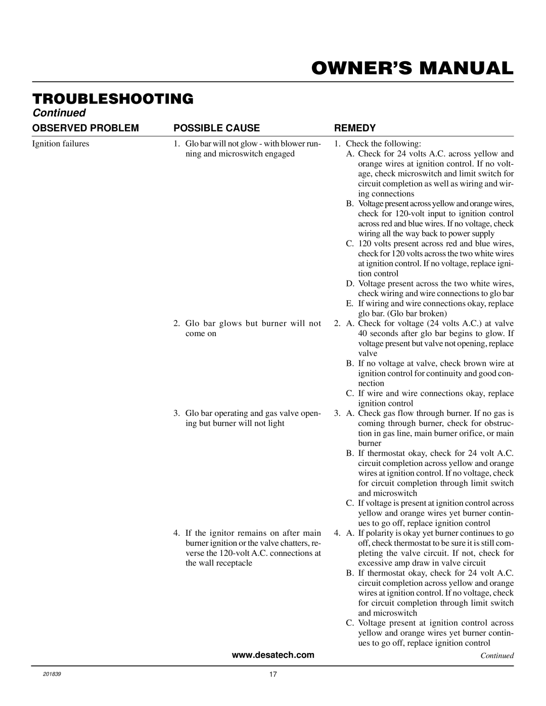 Desa DNV40PB, DNV25PB installation manual Observed Problem Possible Cause 