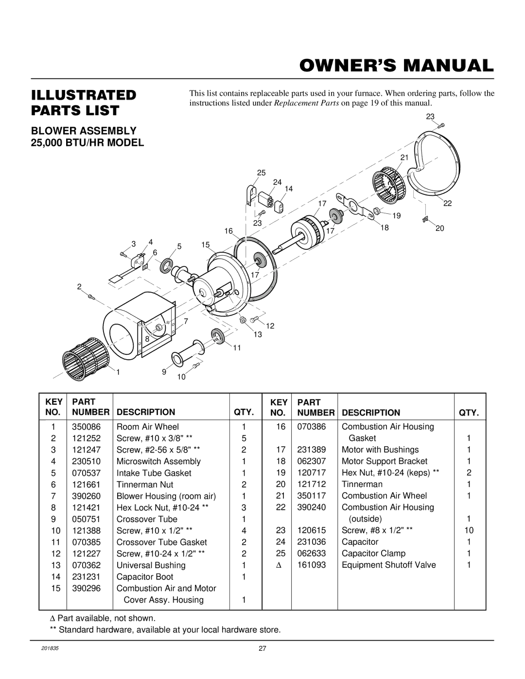 Desa DNV25NB, DNV40NB installation manual Blower Assembly 25,000 BTU/HR Model 