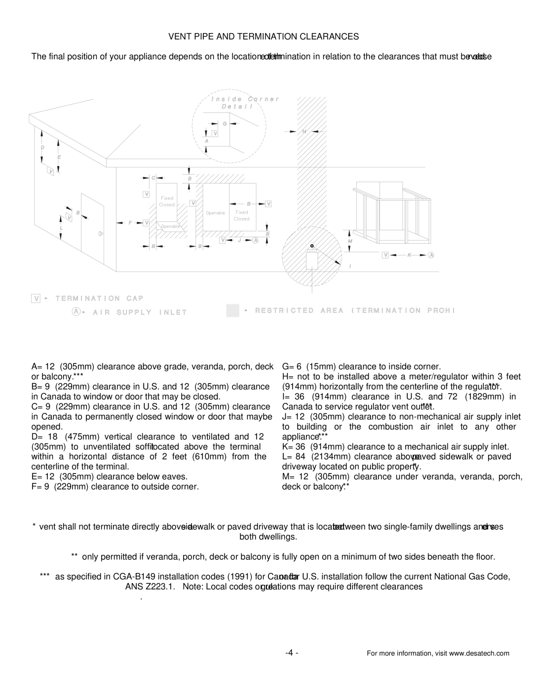 Desa DVF32TMHST installation instructions Vent Pipe and Termination Clearances 