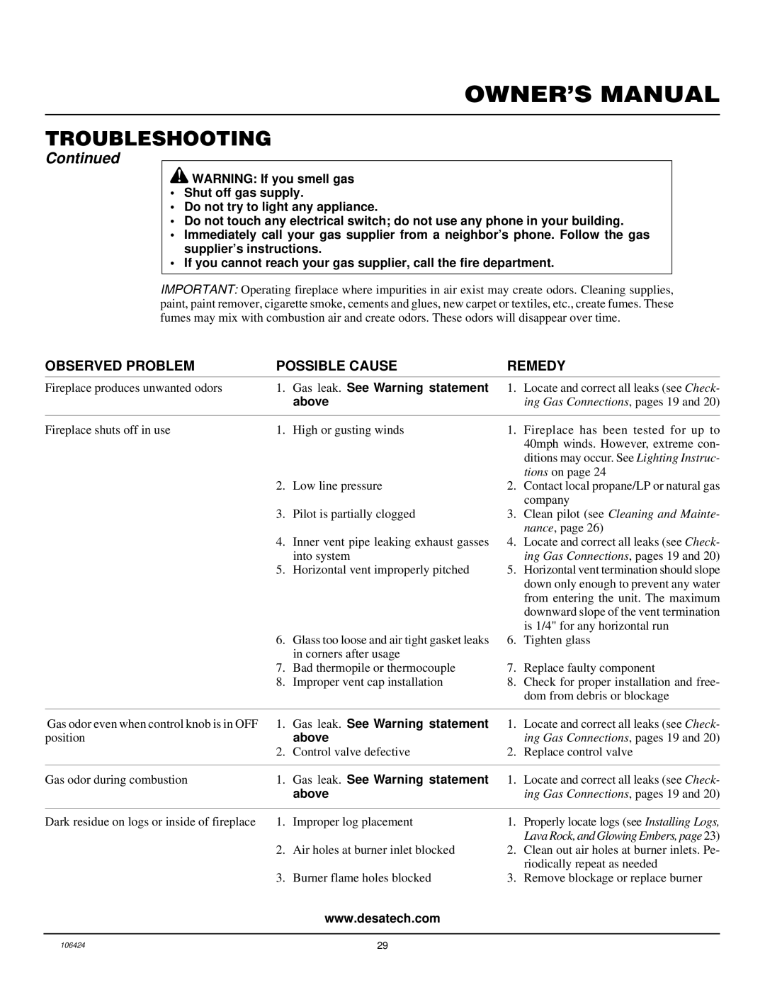 Desa DVF34P installation manual Gas leak. See Warning statement 