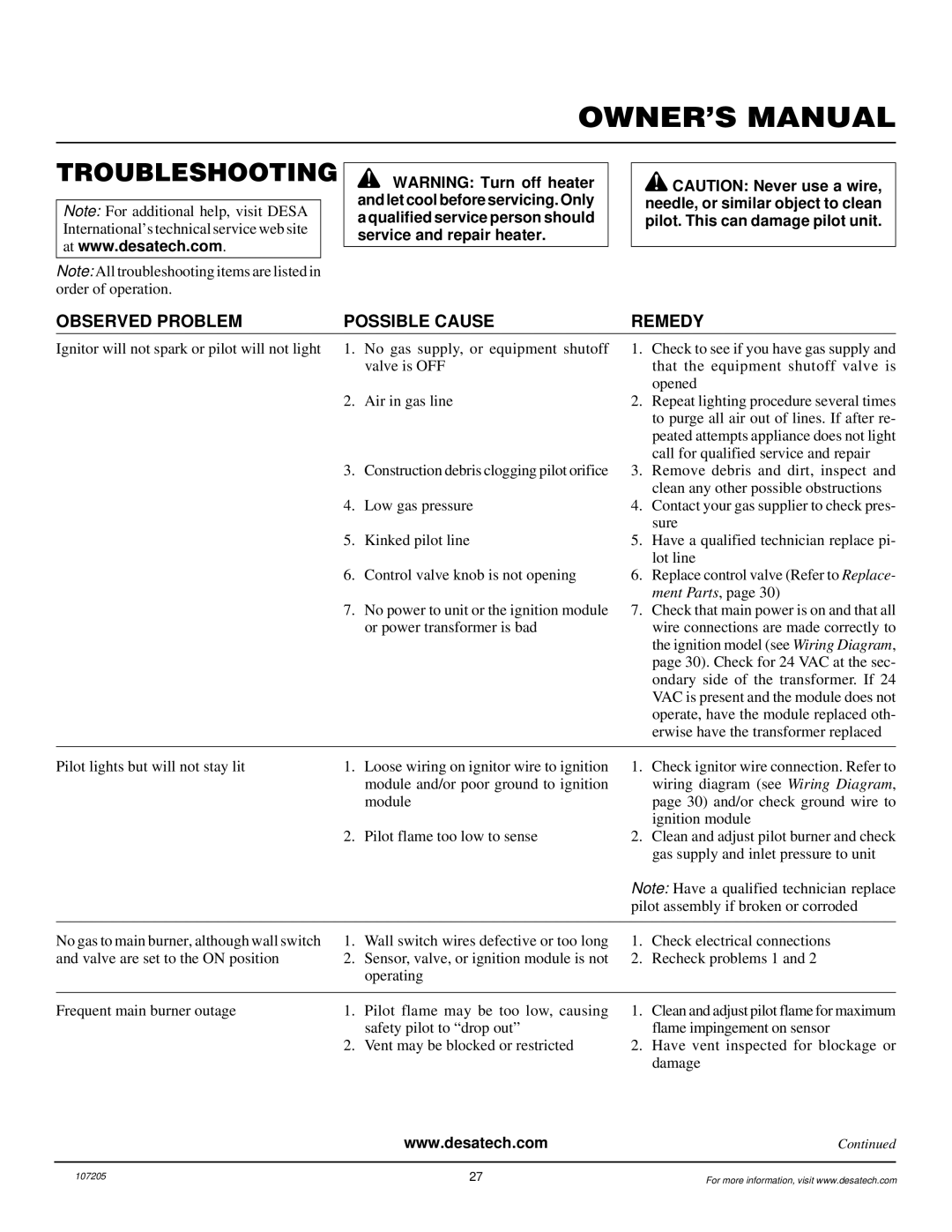 Desa DVFE34 installation manual Troubleshooting, Observed Problem Possible Cause Remedy 